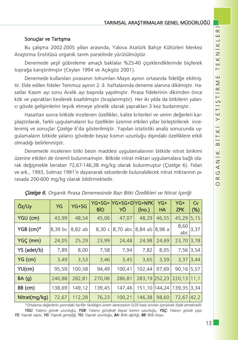 Denemede kullan lan p rasan n tohumlar May s ay n n ortas nda fideli e ekilmifltir. Elde edilen fideler Temmuz ay n n 2.-3. haftalar nda deneme alan na dikilmifltir.