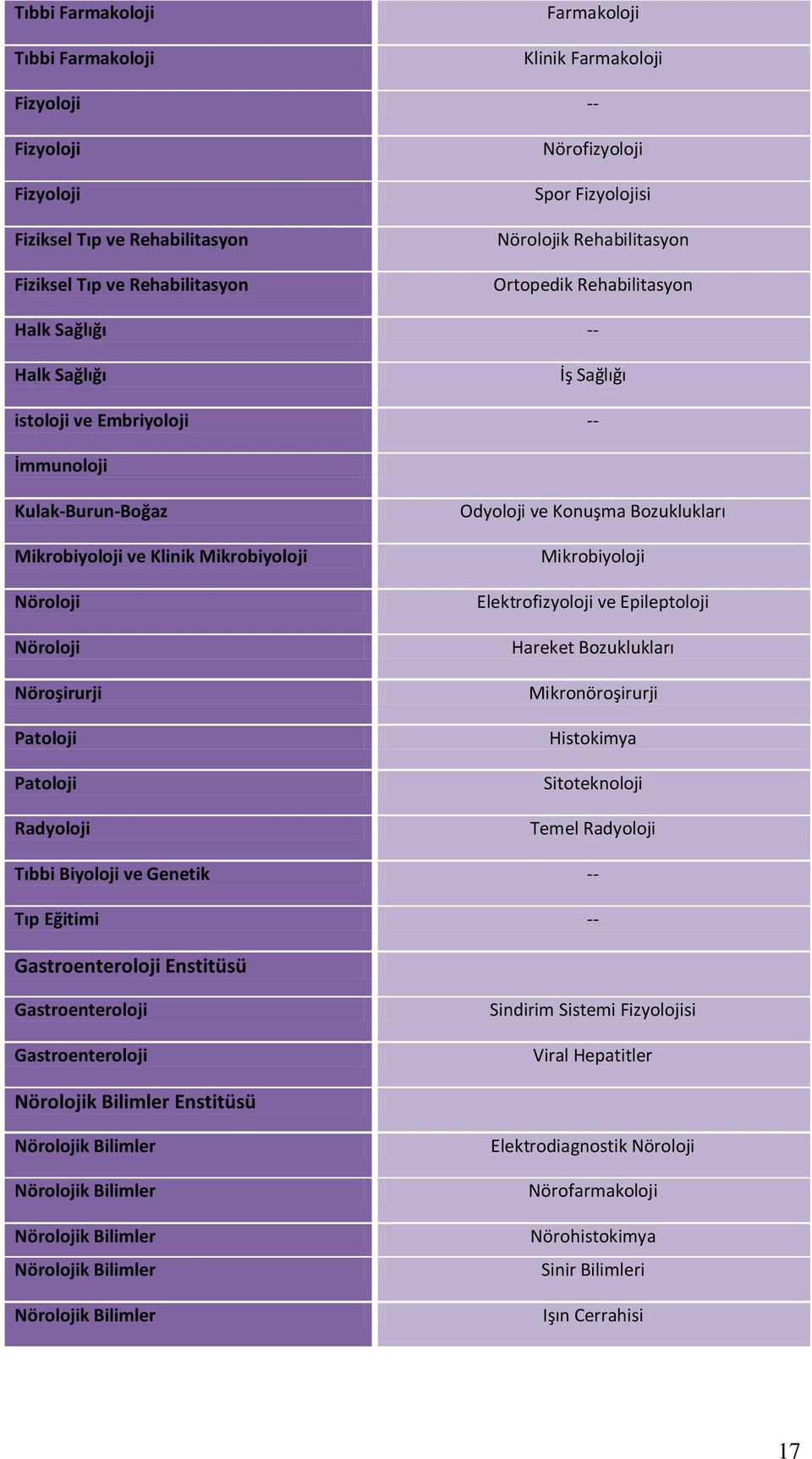 Nöroloji Nöroşirurji Patoloji Patoloji Radyoloji Odyoloji ve Konuşma Bozuklukları Mikrobiyoloji Elektrofizyoloji ve Epileptoloji Hareket Bozuklukları Mikronöroşirurji Histokimya Sitoteknoloji Temel