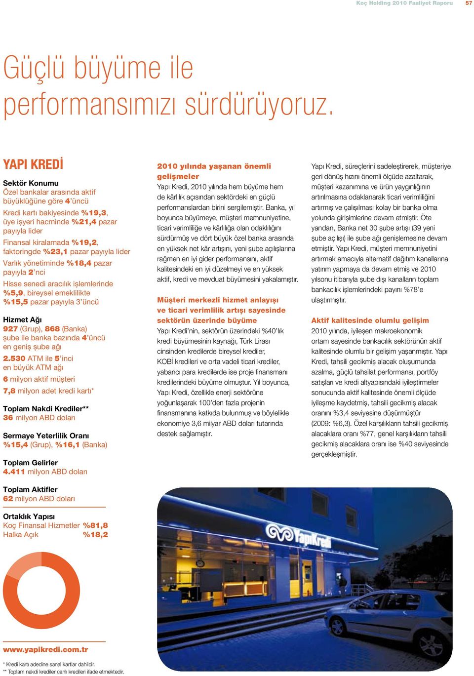 pazar payıyla lider Varlık yönetiminde %18,4 pazar payıyla 2 nci Hisse senedi aracılık işlemlerinde %5,9, bireysel emeklilikte %15,5 pazar payıyla 3 üncü Hizmet Ağı 927 (Grup), 868 (Banka) şube ile