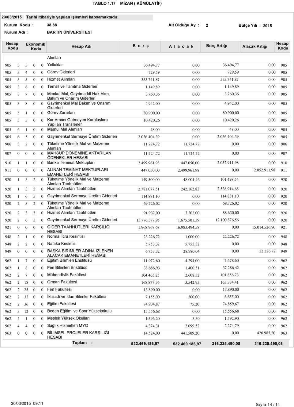 ,,.,, Gayrimenkul Sermaye Üretim..,.., MAHSUP DÖNEMİNE AKTARILAN ÖDENEKLER HESABI Banka Teminat Mektupları.,.,..,.,.,..., ALINAN TEMİNAT MEKTUPLARI EMANETLERİ HESABI Taahhütleri Hizmet Taahhütleri....,..,.,.,.,..,.., Gayrimenkul Sermaye Üretim.,., Taahhütleri Hizmet Taahhütleri.