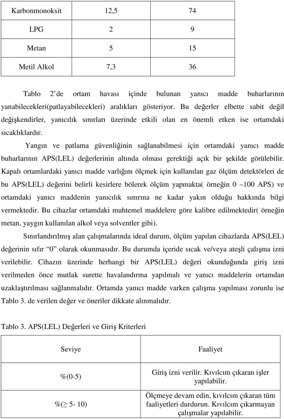 Yangın ve patlama güvenliğinin sağlanabilmesi için ortamdaki yanıcı madde buharlarının APS(LEL) değerlerinin altında olması gerektiği açık bir şekilde görülebilir.