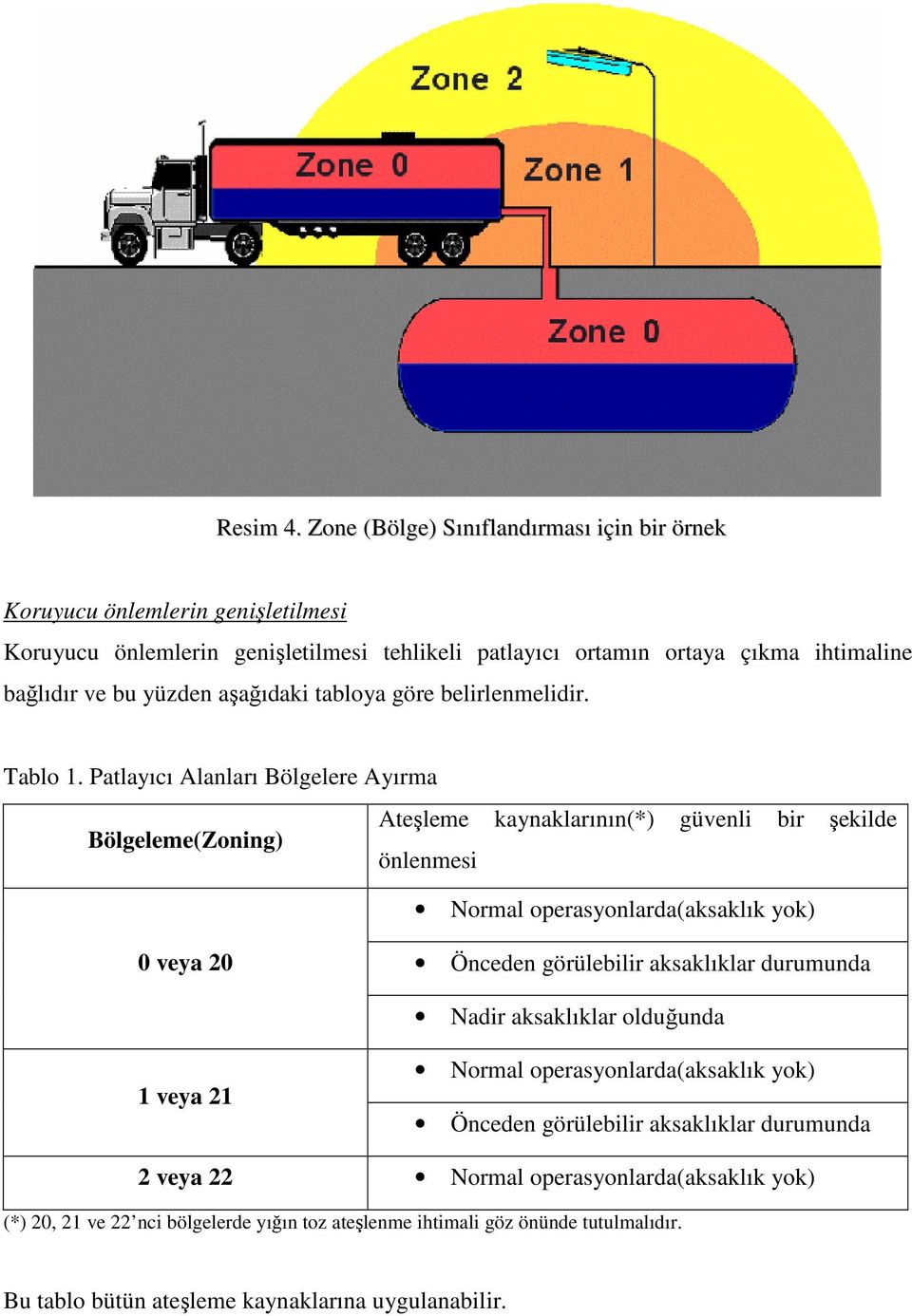 yüzden aşağıdaki tabloya göre belirlenmelidir. Tablo 1.