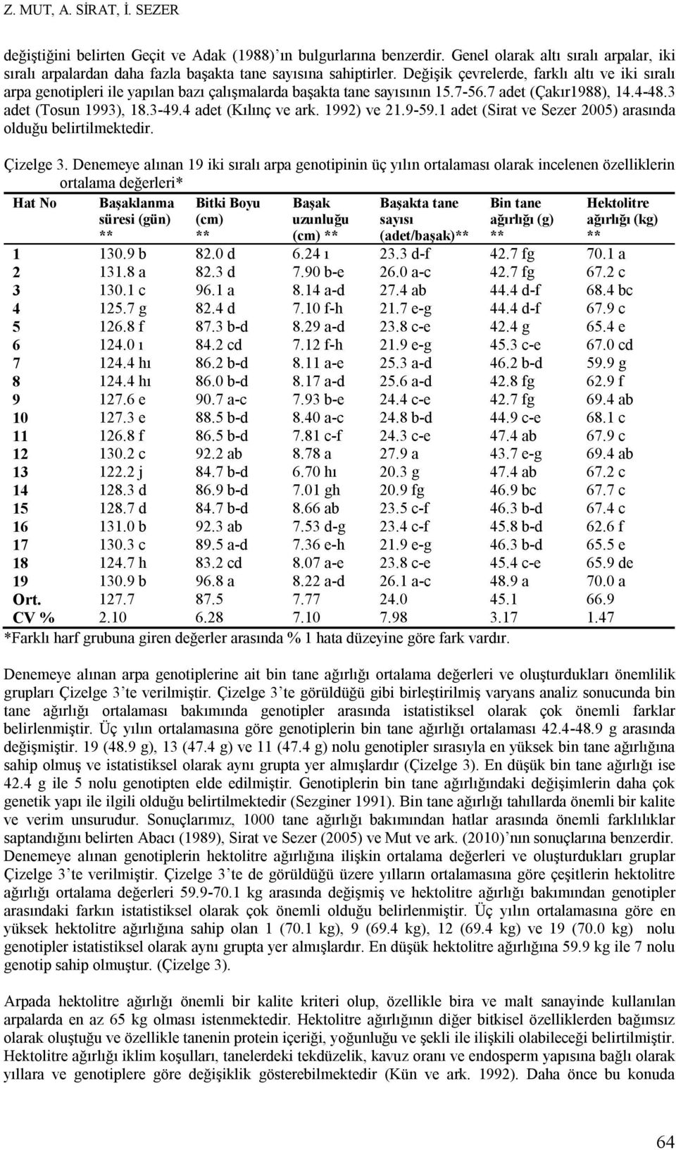 4 adet (Kılınç ve ark. 1992) ve 21.9-59.1 adet (Sirat ve Sezer 2005) arasında olduğu belirtilmektedir. Çizelge 3.