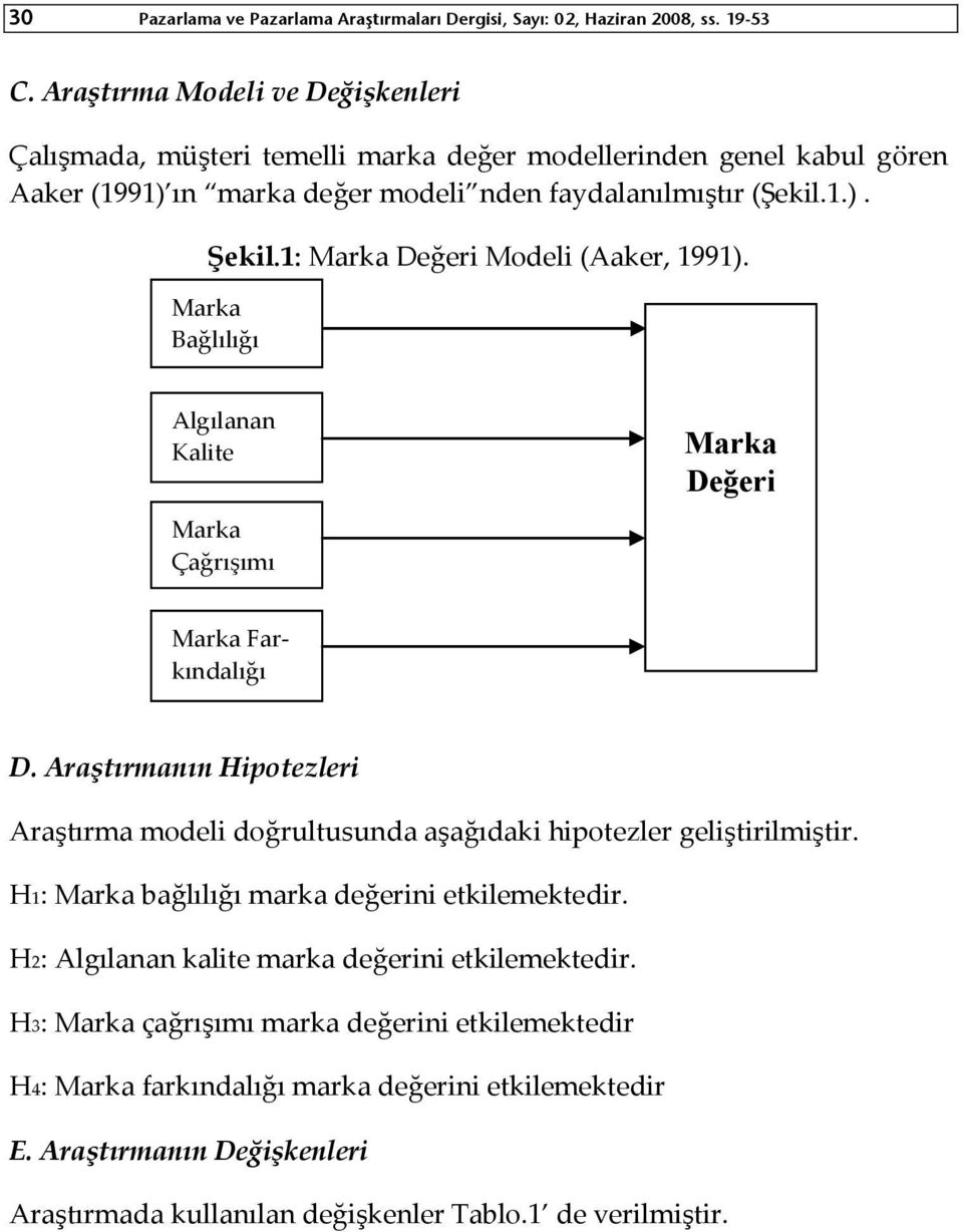 1: Marka Değeri Modeli (Aaker, 1991). Marka Bağlılığı Algılanan Kalite Marka Çağrışımı Marka Değeri Marka Farkındalığı D.