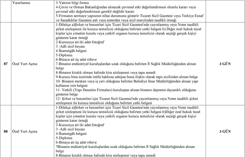 a)şirket ve benzerleri için Ticari Sicil Gazetesi'nde yayınlanmış veya Noter tasdikli şirket sözleşmesi ile kurucu temsilcisi olduğunu belirten yetki belgesi b) Diğer özel hukuk tüzel kişiler için