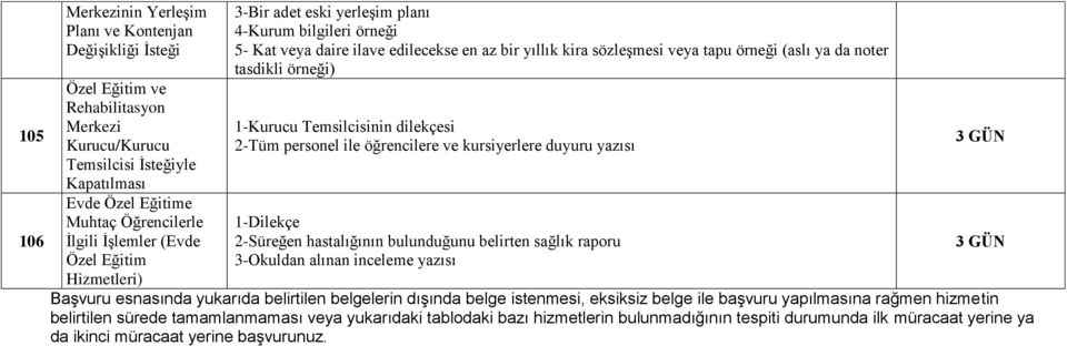 Temsilcisinin dilekçesi 2-Tüm personel ile öğrencilere ve kursiyerlere duyuru yazısı 2-Süreğen hastalığının bulunduğunu belirten sağlık raporu 3-Okuldan alınan inceleme yazısı Hizmetleri) Başvuru