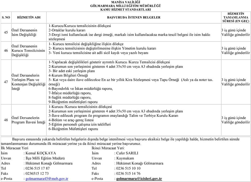 ile isim hakkı sözleşmesi 1- Kurucu temsilcisi değişikliğine ilişkin dilekçe 2- Kurucu temsilcisinin değiştirilmesine ilişkin Yönetim kurulu kararı 3- Yeni kurucu temsilcisine ait adli sicil kaydı