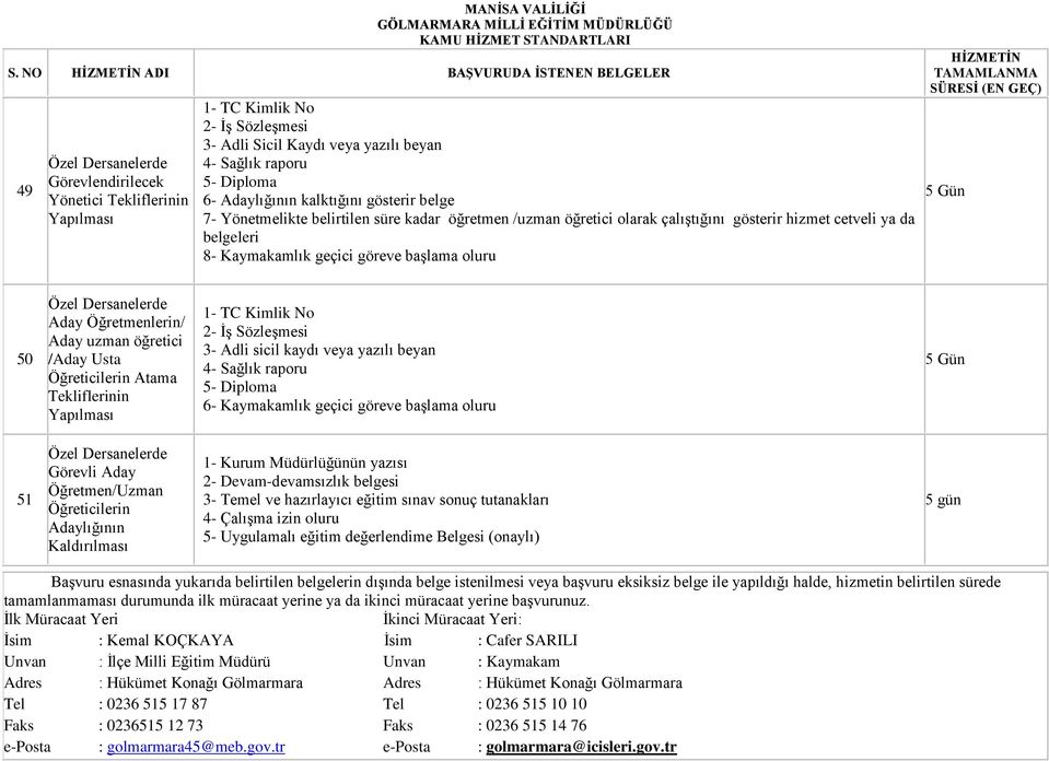 başlama oluru 5 Gün 50 Özel Dersanelerde Aday Öğretmenlerin/ Aday uzman öğretici /Aday Usta Öğreticilerin Atama Tekliflerinin Yapılması 1- TC Kimlik No 2- İş Sözleşmesi 3- Adli sicil kaydı veya