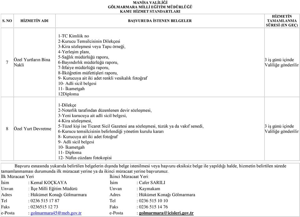 Özel Yurt Devretme 1-Dilekçe 2-Noterlik tarafından düzenlenen devir sözleşmesi, 3-Yeni kurucuya ait adli sicil belgesi, 4-Kira sözleşmesi, 5-Tüzel kişi ise Ticaret Sicil Gazetesi ana sözleşmesi,