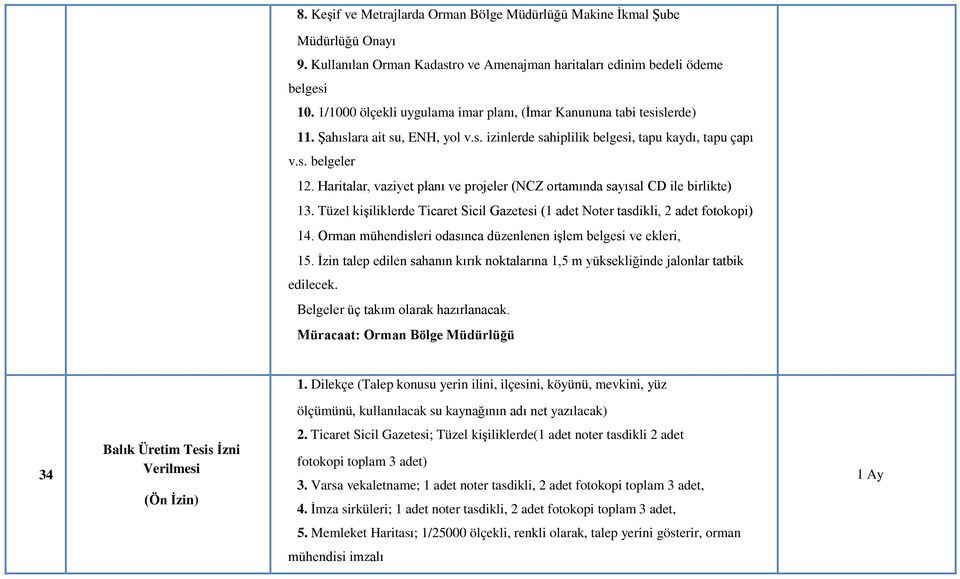 Haritalar, vaziyet planı ve projeler (NCZ ortamında sayısal CD ile birlikte) 13. Tüzel kişiliklerde Ticaret Sicil Gazetesi (1 adet Noter tasdikli, 2 adet fotokopi) 14.