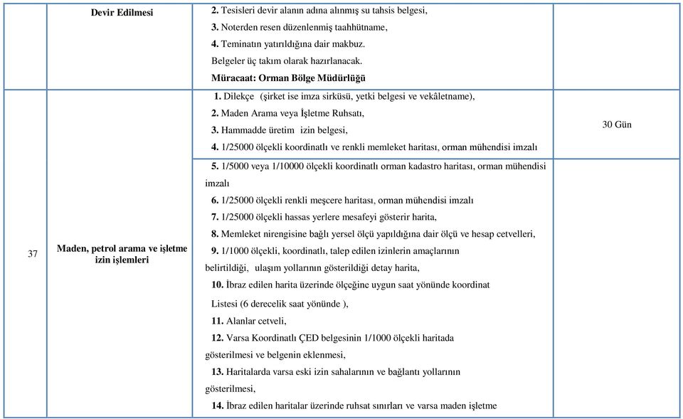 1/25000 ölçekli koordinatlı ve renkli memleket haritası, orman mühendisi imzalı 30 Gün 37 Maden, petrol arama ve işletme izin işlemleri 5.