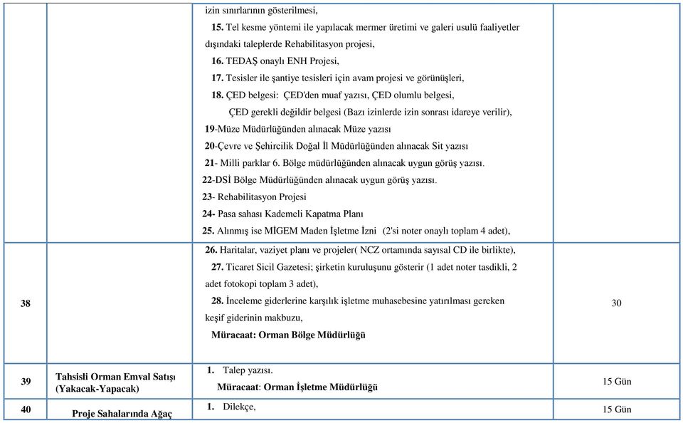 ÇED belgesi: ÇED'den muaf yazısı, ÇED olumlu belgesi, ÇED gerekli değildir belgesi (Bazı izinlerde izin sonrası idareye verilir), 19-Müze Müdürlüğünden alınacak Müze yazısı 20-Çevre ve Şehircilik