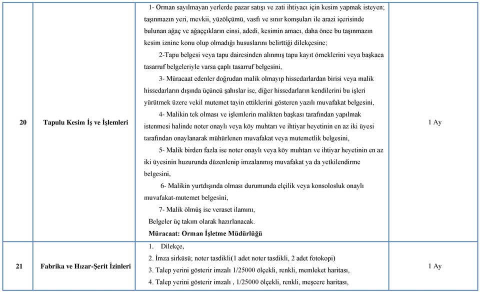 belgesi veya tapu dairesinden alınmış tapu kayıt örneklerini veya başkaca tasarruf belgeleriyle varsa çaplı tasarruf belgesini, 3- Müracaat edenler doğrudan malik olmayıp hissedarlardan birisi veya