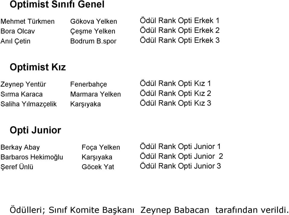 spor Ödül Rank Opti Erkek 3 Optimist Kız Zeynep Yentür Fenerbahçe Ödül Rank Opti Kız 1 Sırma Karaca Marmara Yelken Ödül Rank Opti Kız 2