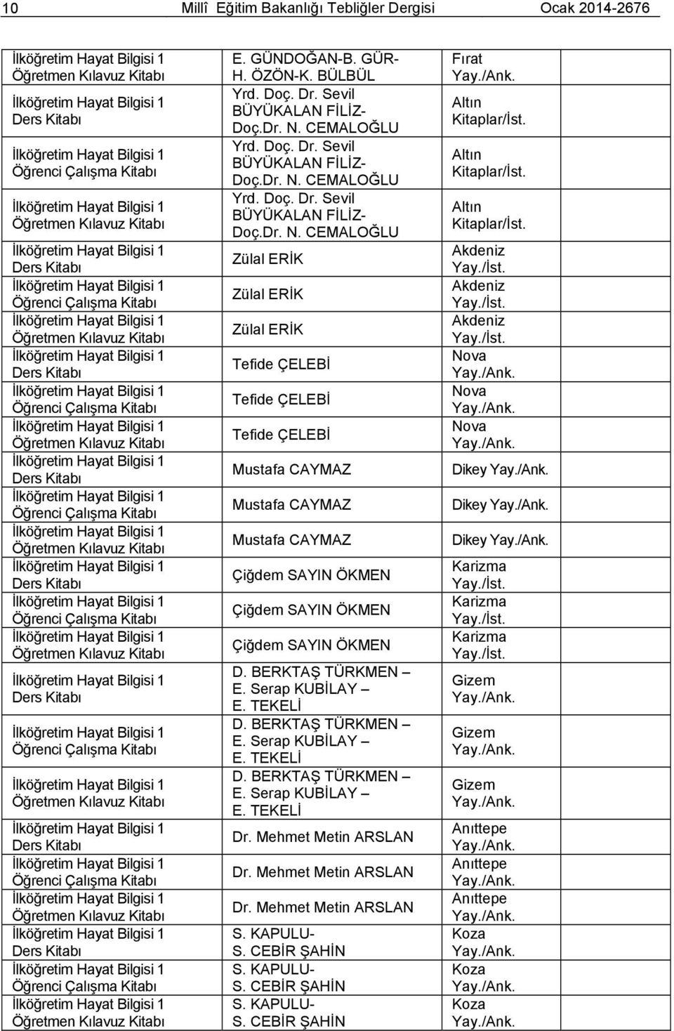 CEMALOĞLU Zülal ERİK Zülal ERİK Zülal ERİK Tefide ÇELEBİ Tefide ÇELEBİ Tefide ÇELEBİ Mustafa CAYMAZ Mustafa CAYMAZ Mustafa CAYMAZ Çiğdem SAYIN ÖKMEN Çiğdem SAYIN ÖKMEN Çiğdem SAYIN ÖKMEN D.