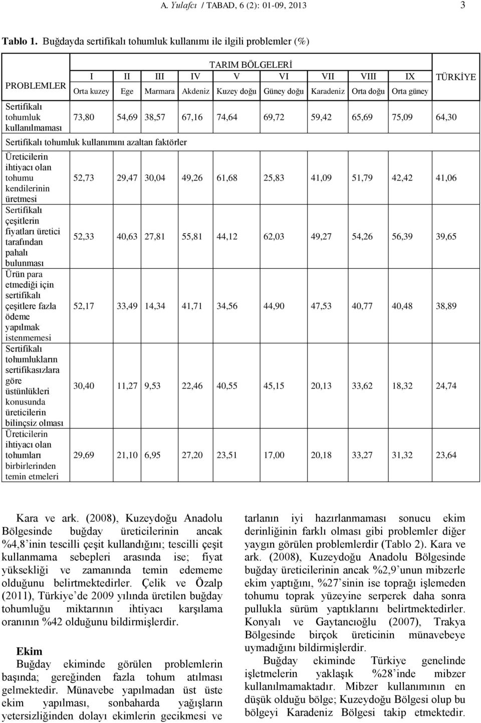 Sertifikalı tohumluk kullanımını azaltan faktörler Üreticilerin ihtiyacı olan tohumu kendilerinin üretmesi Sertifikalı çeşitlerin fiyatları üretici tarafından pahalı bulunması Ürün para etmediği için