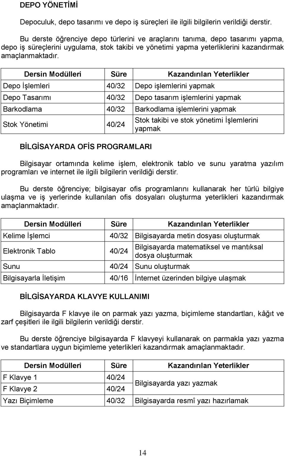 Depo İşlemleri 40/32 Depo işlemlerini yapmak Depo Tasarımı 40/32 Depo tasarım işlemlerini yapmak Barkodlama 40/32 Barkodlama işlemlerini yapmak Stok Yönetimi 40/24 BİLGİSAYARDA OFİS PROGRAMLARI Stok