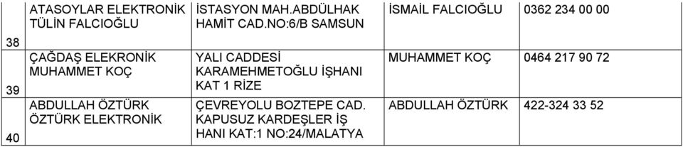 NO:6/B SAMSUN YALI CADDESİ KARAMEHMETOĞLU İŞHANI KAT 1 RİZE ÇEVREYOLU BOZTEPE CAD.