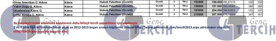 000 280,92951 125 125 Lefke Avrupa Ü. Kıbrıs Kıbrıs Hukuk Fakültesi (Ücretli) Ücretli 4 TM-2 210000 207.