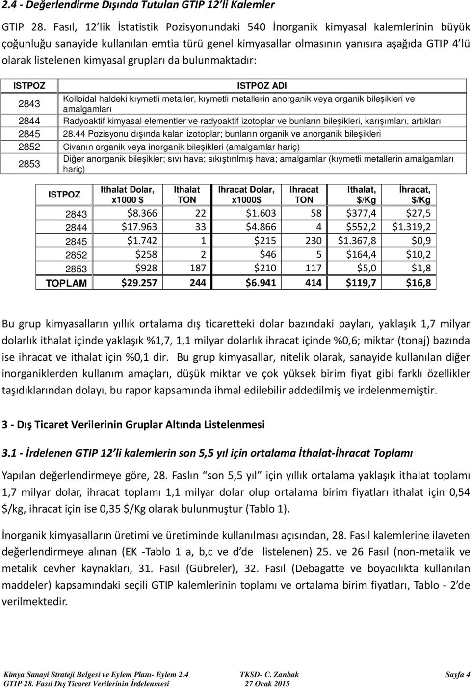 kimyasal grupları da bulunmaktadır: ISTPOZ ISTPOZ ADI 2843 Kolloidal haldeki kıymetli metaller, kıymetli metallerin anorganik veya organik bileşikleri ve amalgamları 2844 Radyoaktif kimyasal