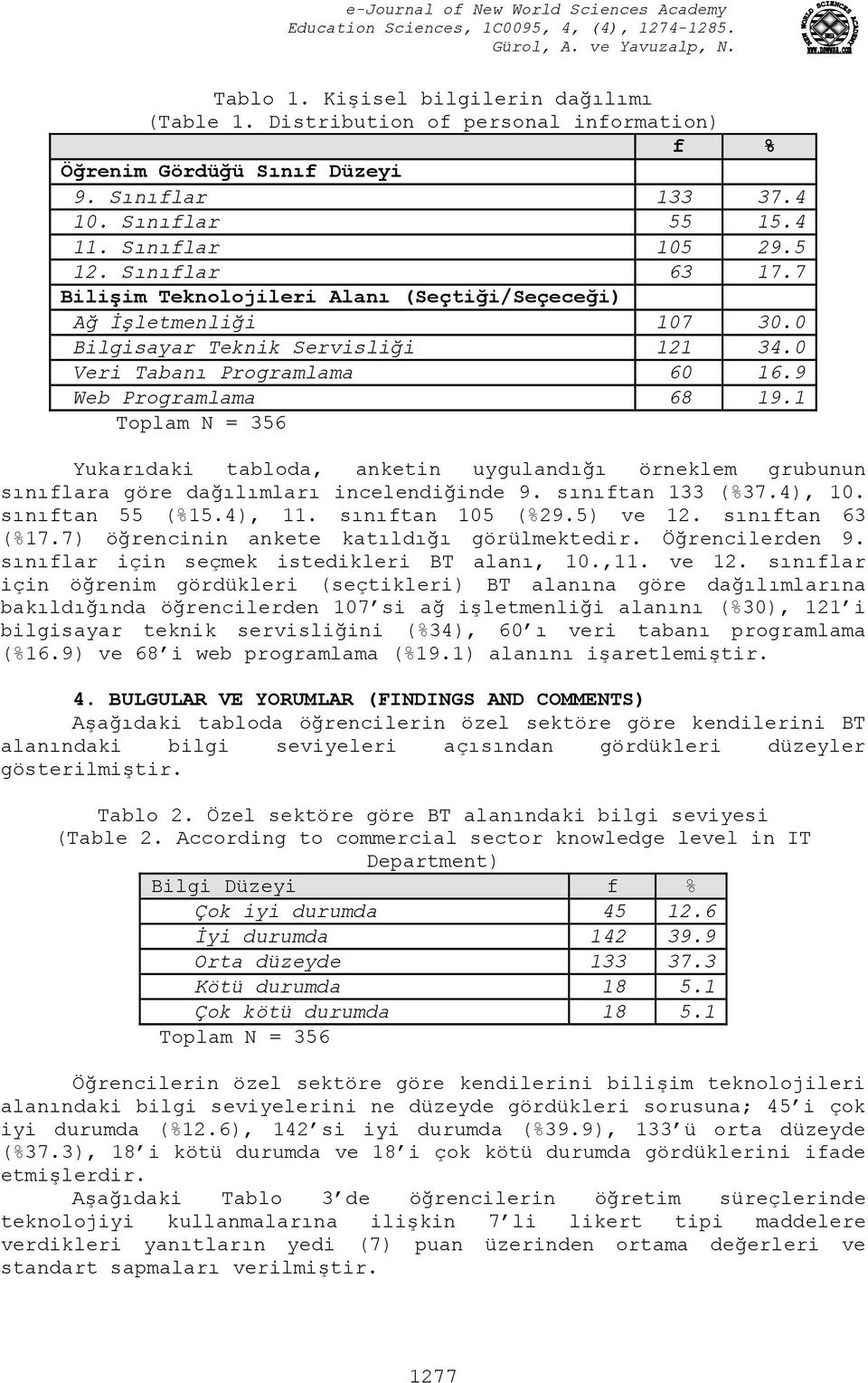 1 Toplam N = 356 Yukarıdaki tabloda, anketin uygulandığı örneklem grubunun sınıflara göre dağılımları incelendiğinde 9. sınıftan 133 (%37.4), 10. sınıftan 55 (%15.4), 11. sınıftan 105 (%29.5) ve 12.