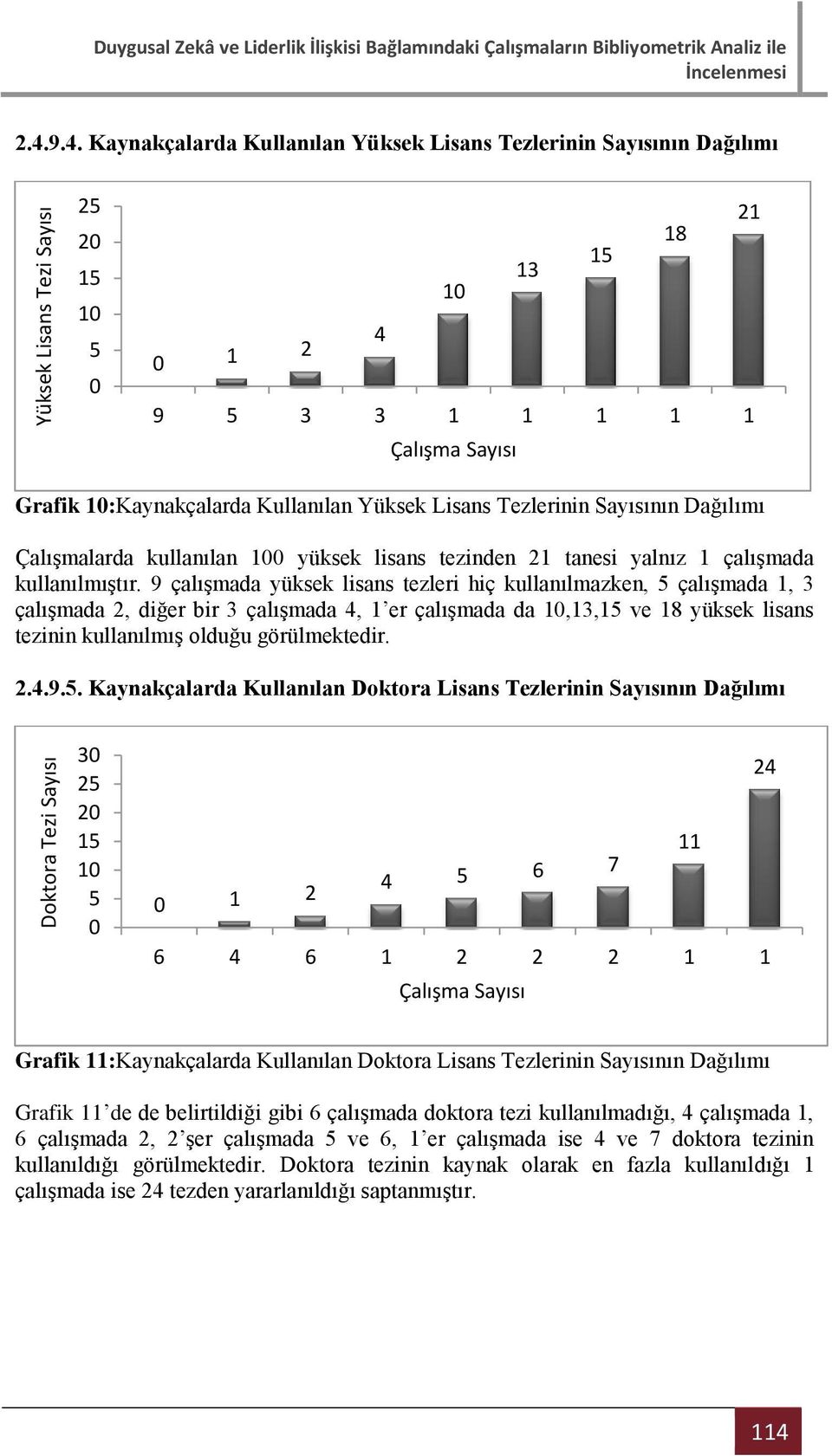 Dağılımı Çalışmalarda kullanılan 1 yüksek lisans tezinden 21 tanesi yalnız 1 çalışmada kullanılmıştır.