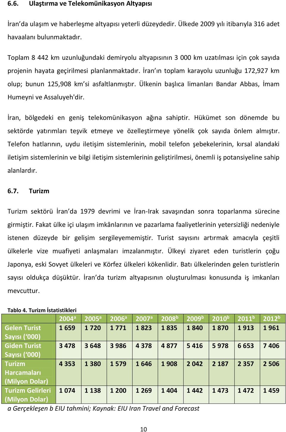 İran ın toplam karayolu uzunluğu 172,927 km olup; bunun 125,908 km si asfaltlanmıştır. Ülkenin başlıca limanları Bandar Abbas, İmam Humeyni ve Assaluyeh'dir.