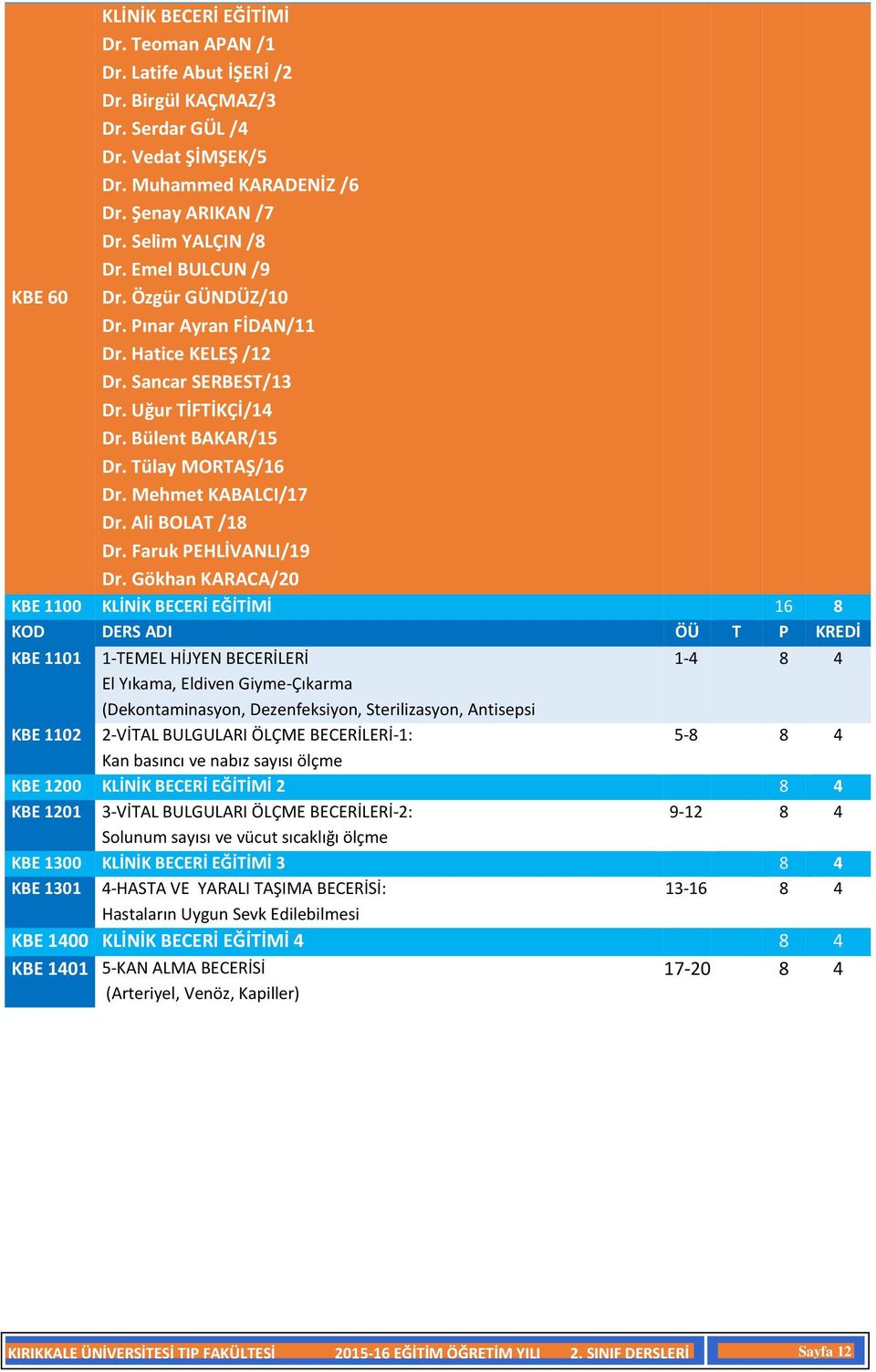 Ali BOLAT /18 Dr. Faruk PEHLİVANLI/19 Dr.