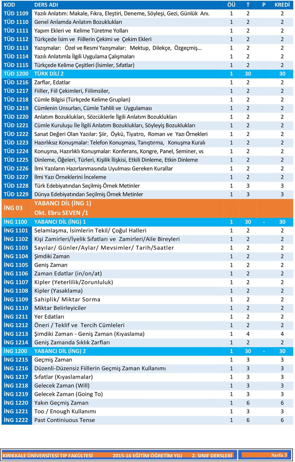 Özel ve Resmi Yazışmalar: Mektup, Dilekçe, Özgeçmiş 1 2 2 TÜD 1114 Yazılı Anlatımla İlgili Uygulama Çalışmaları 1 2 2 TÜD 1115 Türkçede Kelime Çeşitleri (İsimler, Sıfatlar) 1 2 2 TÜD 1200 TÜRK DİLİ 2