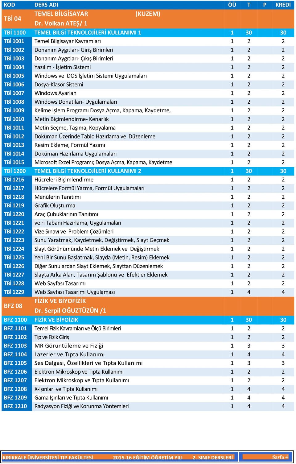 Birimleri 1 2 2 TBİ 1004 Yazılım - İşletim Sistemi 1 2 2 TBİ 1005 Windows ve DOS İşletim Sistemi Uygulamaları 1 2 2 TBİ 1006 Dosya-Klasör Sistemi 1 2 2 TBİ 1007 Windows Ayarlan 1 2 2 TBİ 1008 Windows