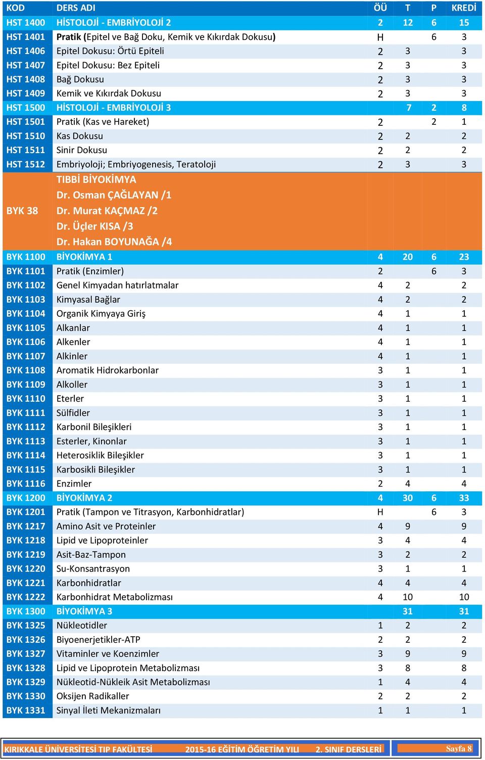 HST 1512 Embriyoloji; Embriyogenesis, Teratoloji 2 3 3 BYK 38 TIBBİ BİYOKİMYA Dr. Osman ÇAĞLAYAN /1 Dr. Murat KAÇMAZ /2 Dr. Üçler KISA /3 Dr.