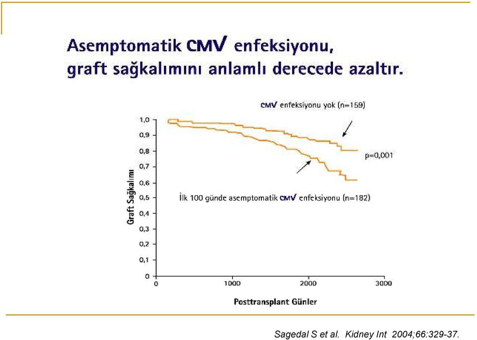 Kidney Int