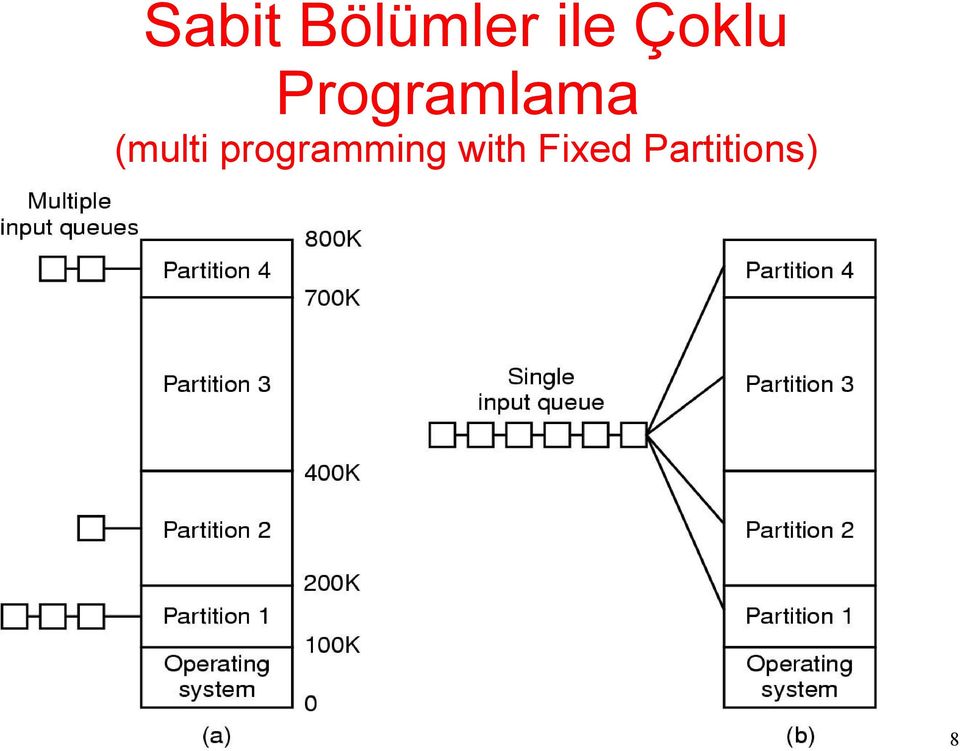 programming with Fixed