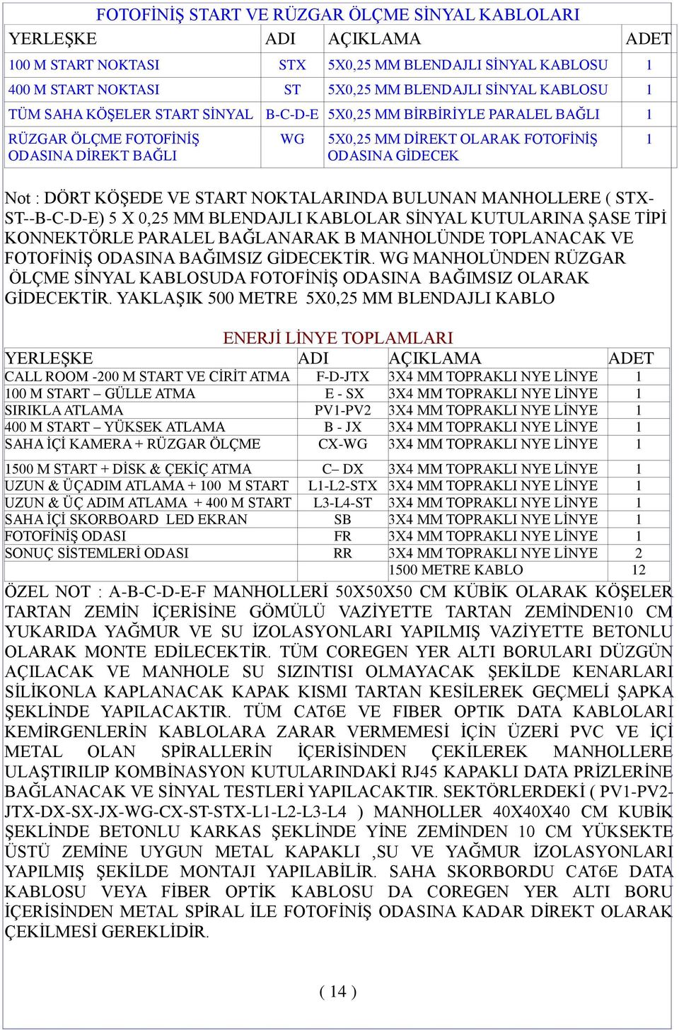 NOKTALARINDA BULUNAN MANHOLLERE ( STX- ST--B-C-D-E) 5 X 0,25 MM BLENDAJLI KABLOLAR SİNYAL KUTULARINA ŞASE TİPİ KONNEKTÖRLE PARALEL BAĞLANARAK B MANHOLÜNDE TOPLANACAK VE FOTOFİNİŞ ODASINA BAĞIMSIZ