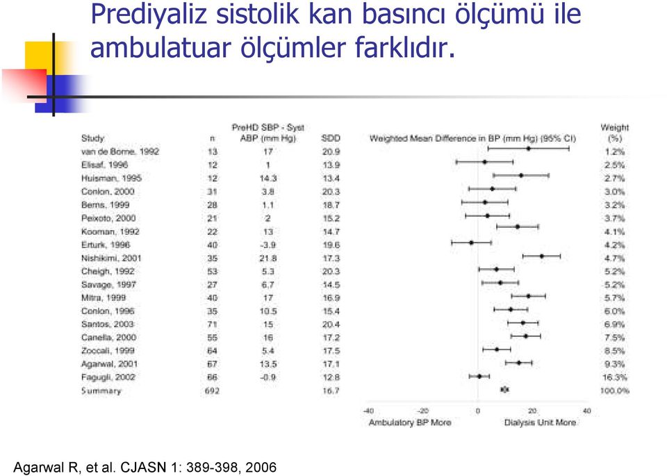 ambulatuar ölçümler