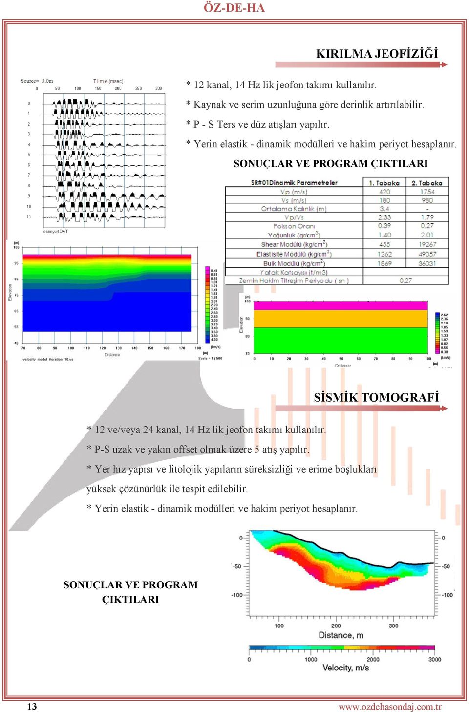 SONUÇLAR VE PROGRAM ÇIKTILARI SİSMİK TOMOGRAFİ * 12 ve/veya 24 kanal, 14 Hz lik jeofon takımı kullanılır.