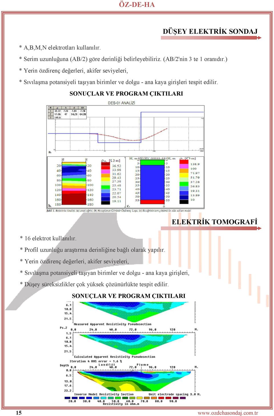 SONUÇLAR VE PROGRAM ÇIKTILARI * 16 elektrot kullanılır. * Profil uzunluğu araştırma derinliğine bağlı olarak yapılır.