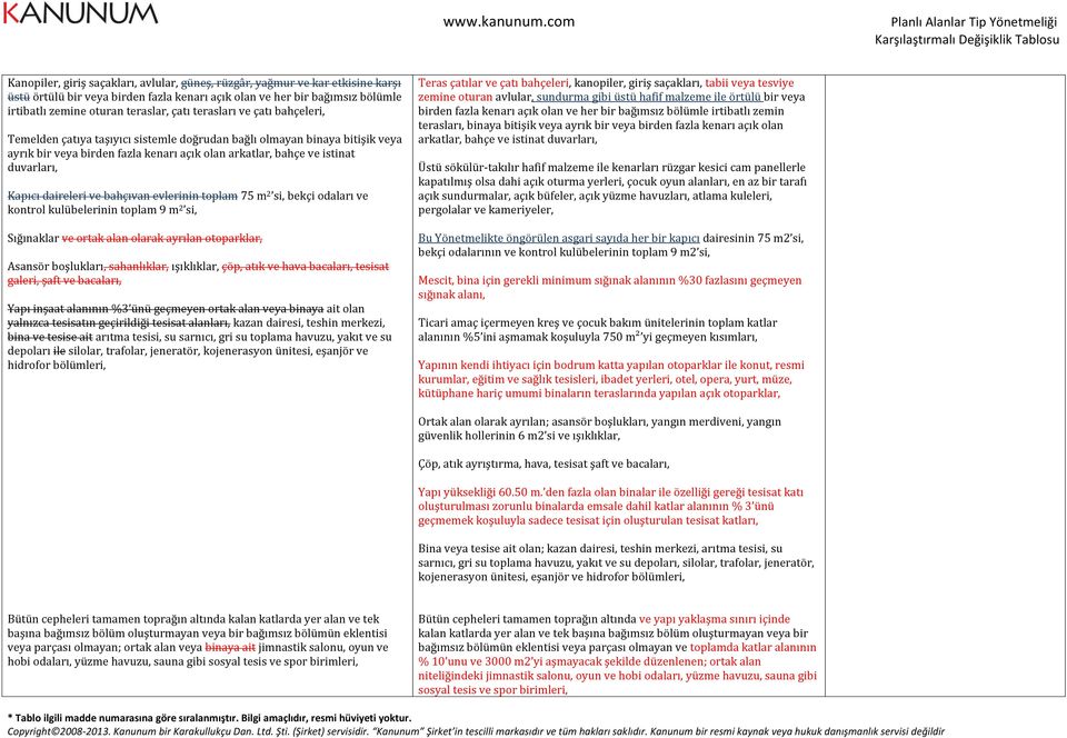 daireleri ve bahçıvan evlerinin toplam 75 m 2 si, bekçi odaları ve kontrol kulübelerinin toplam 9 m 2 si, Sığınaklar ve ortak alan olarak ayrılan otoparklar, Asansör boşlukları, sahanlıklar,