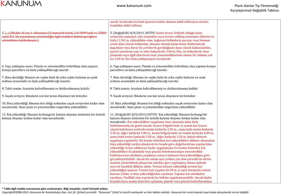 Yapı yaklaşma sınırı: Planda ve yönetmelikte belirtilmiş olan yapının komşu parsellere en fazla yaklaşabileceği sınırdır. 7.