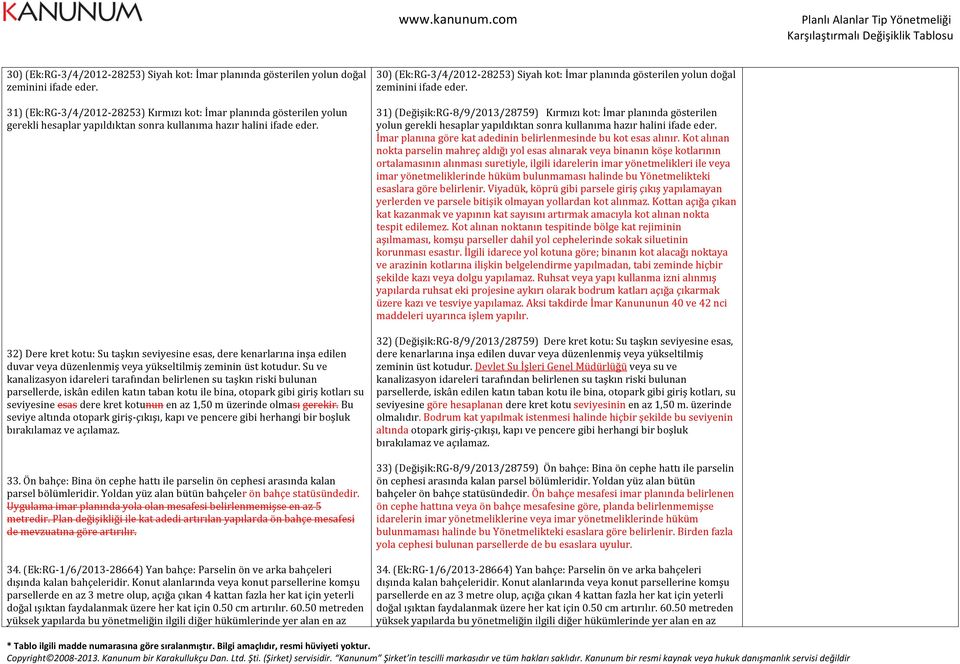 32) Dere kret kotu: Su taşkın seviyesine esas, dere kenarlarına inşa edilen duvar veya düzenlenmiş veya yükseltilmiş zeminin üst kotudur.