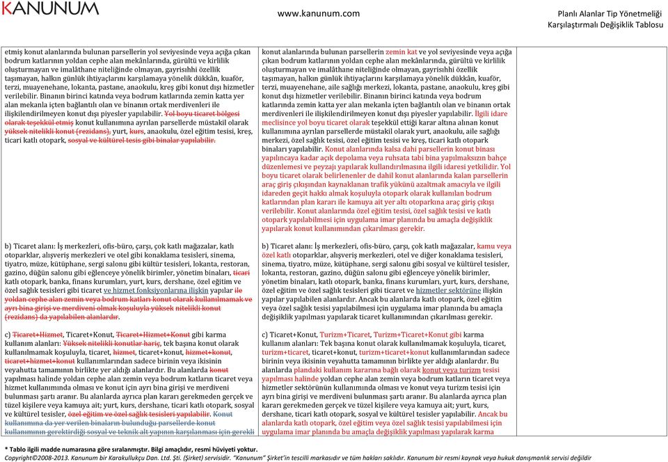 Binanın birinci katında veya bodrum katlarında zemin katta yer alan mekanla içten bağlantılı olan ve binanın ortak merdivenleri ile ilişkilendirilmeyen konut dışı piyesler yapılabilir.