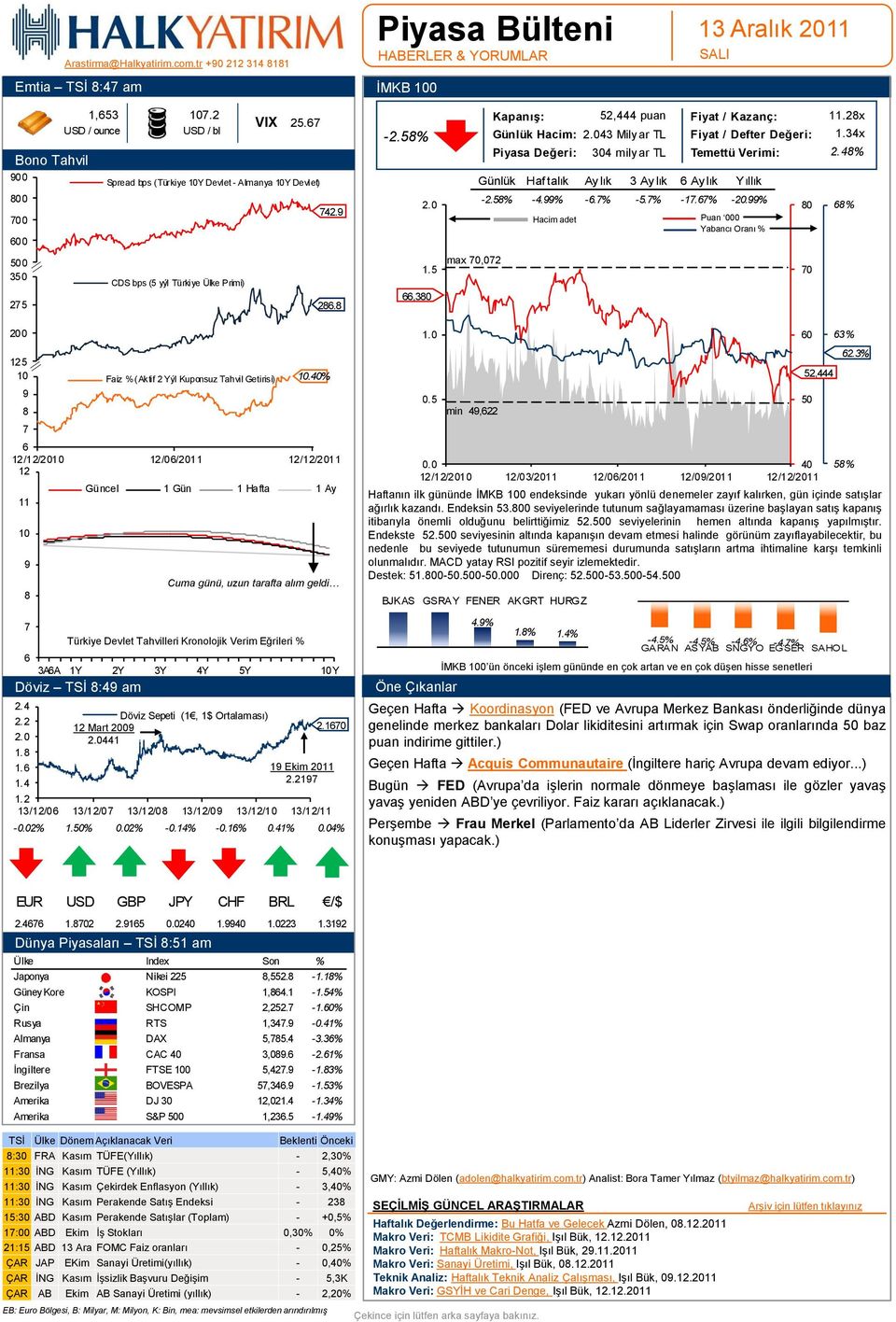 % -1.6% -2.% Hacim adet 52, puan Günlük Hacim: 2.3 Mily ar TL Piyasa Değeri: 3 mily ar TL Fiyat / Kazanç: 11.28x Fiyat / Defter Değeri: 1.3x Temettü Verimi: 2.