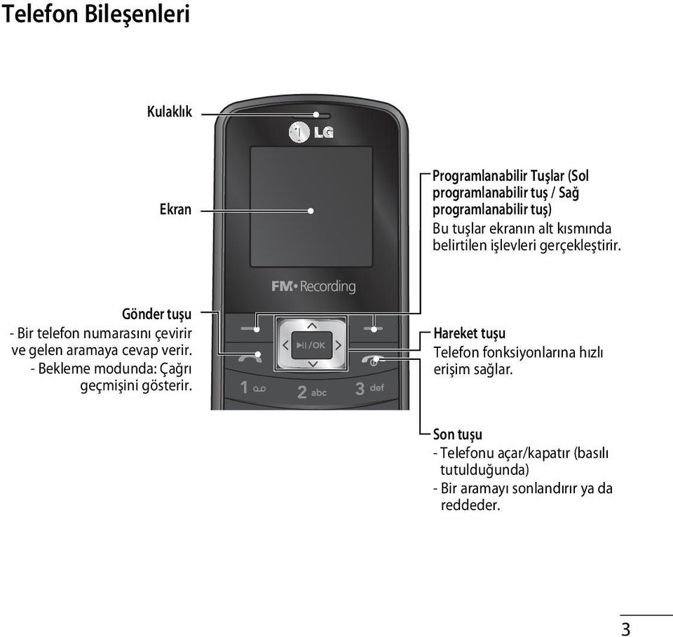 Gönder tuşu - Bir telefon numarasını çevirir ve gelen aramaya cevap verir.