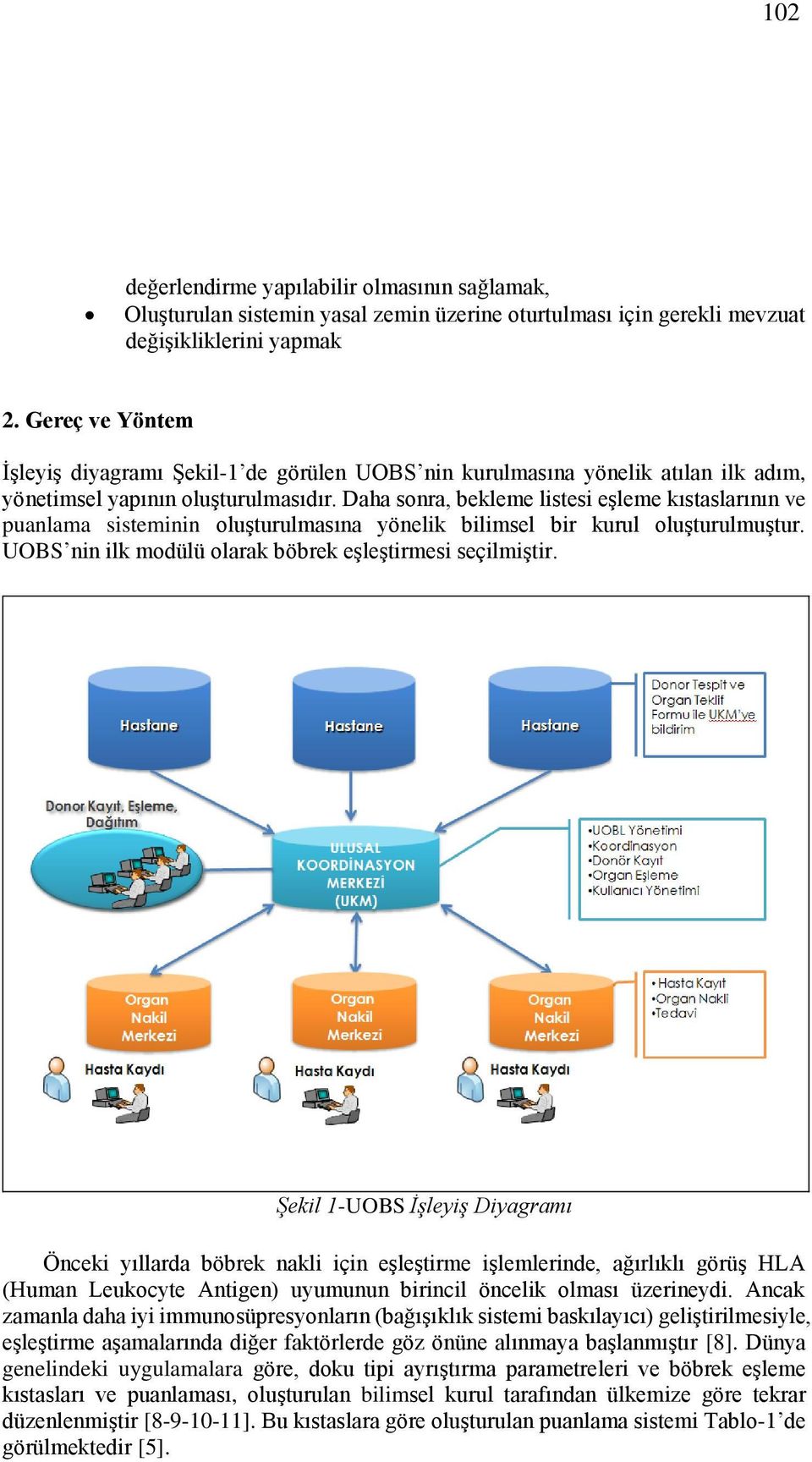 Daha sonra, bekleme listesi eşleme kıstaslarının ve puanlama sisteminin oluşturulmasına yönelik bilimsel bir kurul oluşturulmuştur. UOBS nin ilk modülü olarak böbrek eşleştirmesi seçilmiştir.