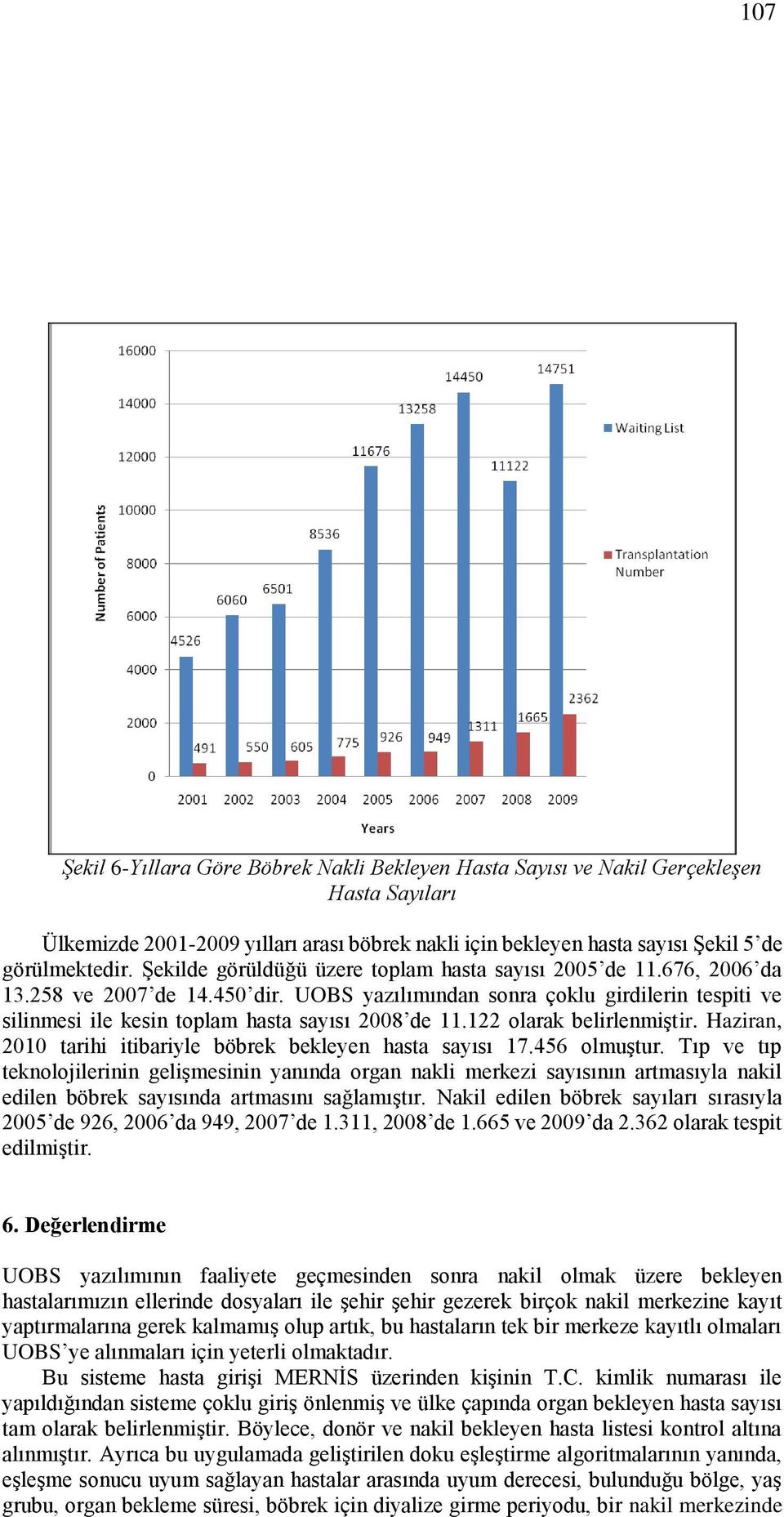 UOBS yazılımından sonra çoklu girdilerin tespiti ve silinmesi ile kesin toplam hasta sayısı 2008 de 11.122 olarak belirlenmiştir. Haziran, 2010 tarihi itibariyle böbrek bekleyen hasta sayısı 17.