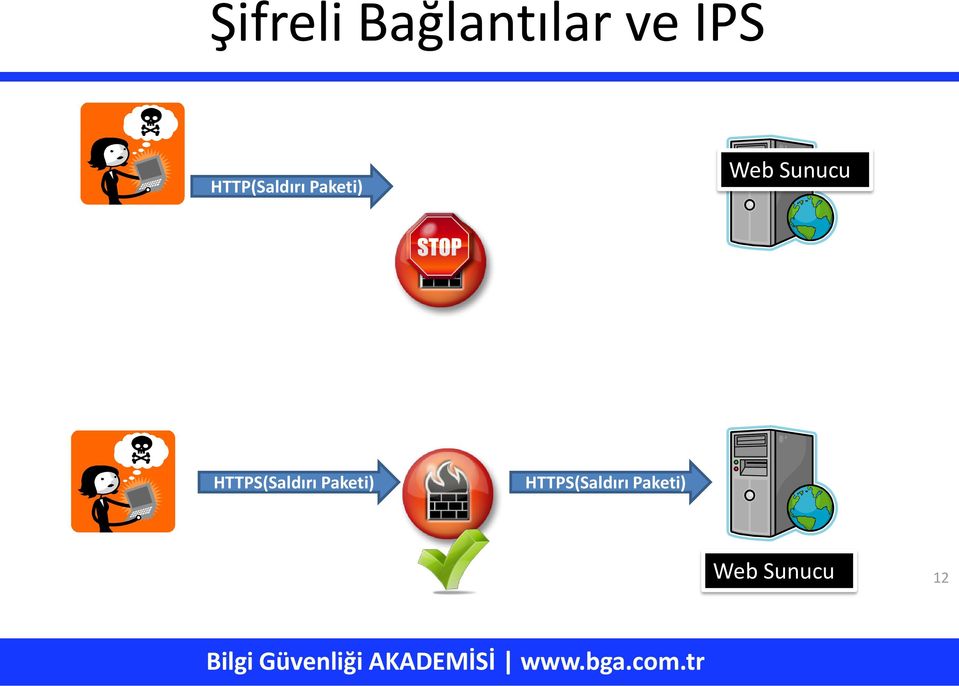 Sunucu HTTPS(Saldırı Paketi)