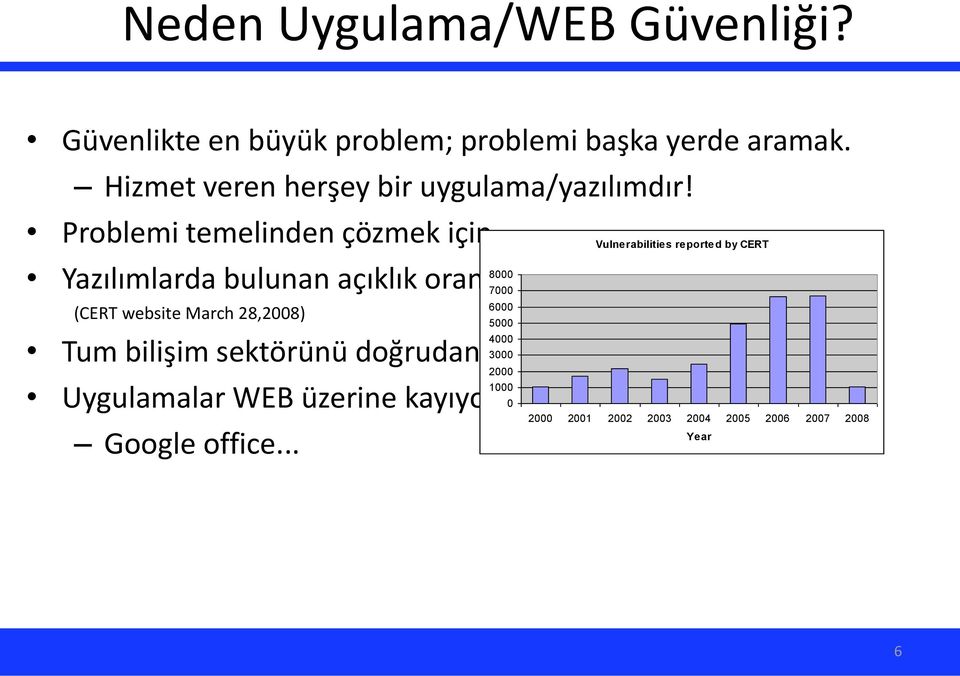 Problemi temelinden çözmek için 8000 Yazılımlarda bulunan açıklık oranı günlük 17 olarak açıklanıyor.