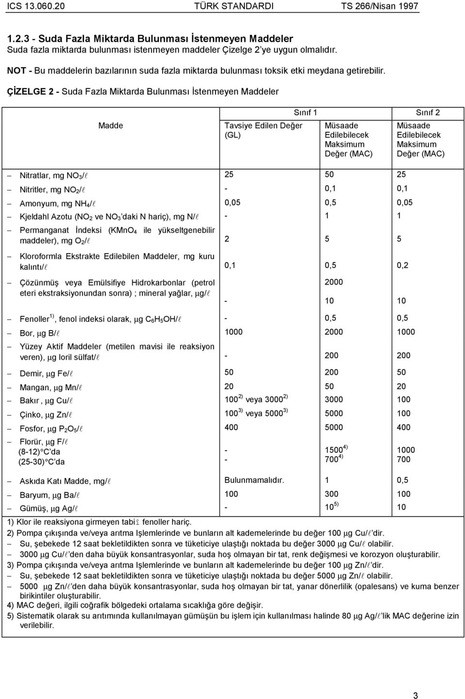ÇİZELGE 2 - Suda Fazla Miktarda Bulunmasõ İstenmeyen Maddeler Madde Tavsiye Edilen Değer (GL) Sõnõf 1 Sõnõf 2 Müsaade Edilebilecek Maksimum Değer (MAC) Müsaade Edilebilecek Maksimum Değer (MAC)
