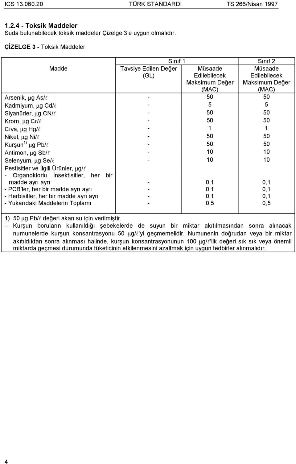 Cd/l - 5 5 Siyanürler, µg CN/l - 50 50 Krom, µg Cr/l - 50 50 Cõva, µg Hg/l - 1 1 Nikel, µg Ni/l - 50 50 Kurşun 1) µg Pb/l - 50 50 Antimon, µg Sb/l - 10 10 Selenyum, µg Se/l - 10 10 Pestisitler ve