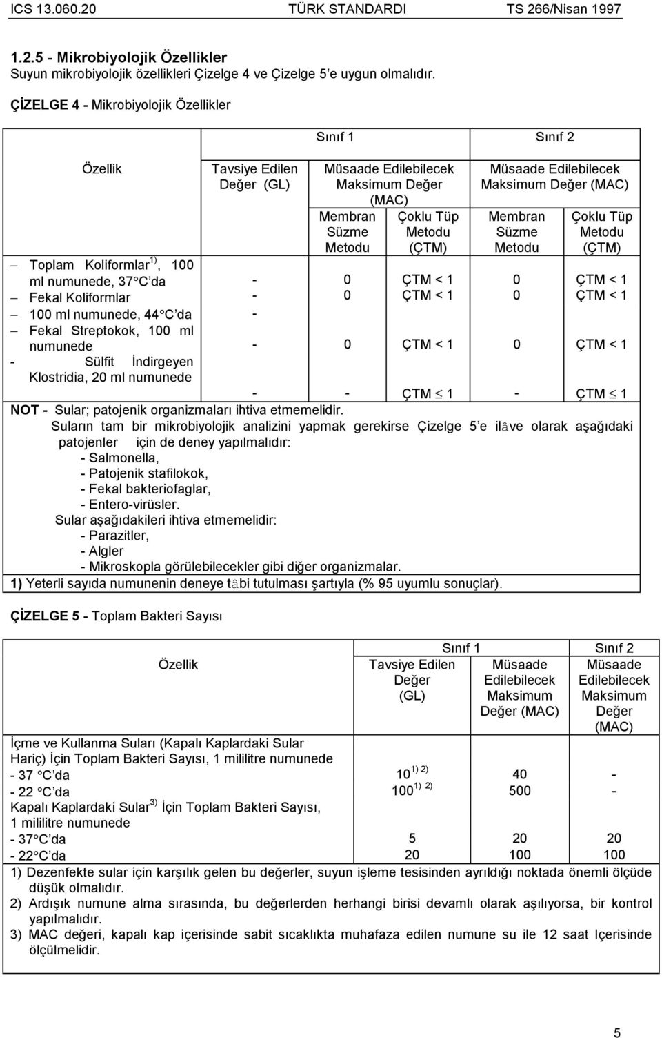 Klostridia, 20 ml numunede Tavsiye Edilen Değer (GL) - - - Sõnõf 1 Sõnõf 2 Müsaade Edilebilecek Maksimum Değer (MAC) Membran Süzme Metodu 0 0 Çoklu Tüp Metodu (ÇTM) ÇTM < 1 ÇTM < 1 Müsaade